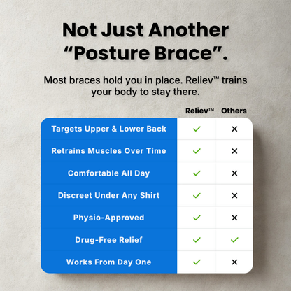 Instant Posture Trainer